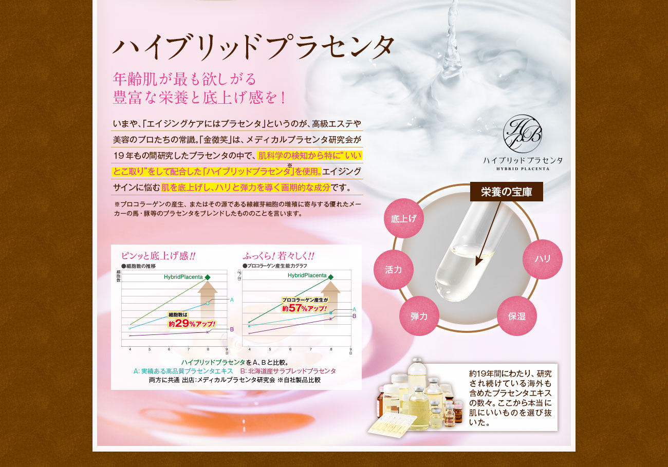 年齢肌が最も欲しがる豊富な栄養と底上げ感を！